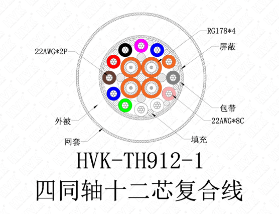 4同軸12芯特殊線PVC黑色尼龍網(wǎng)